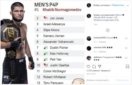Хабиб Нурмагомедов UFC рейтингінде көш бастады