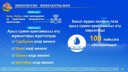 Биыл Қазалы ауданы 100 пайыз таза ауыз сумен қамтылмақ