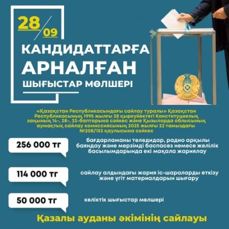 Қазалы ауданы әкіміне 5 кандидат тіркелді