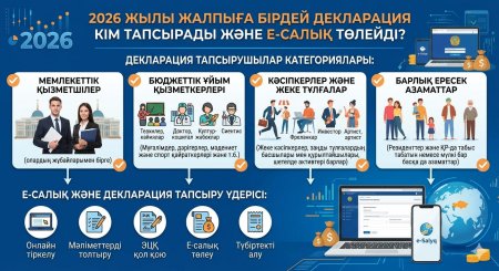 ЖБД–2026: декларация тапсыру міндеті кімдерге жүктеледі?