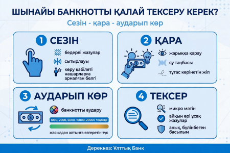 Жалған ақша белгілерін қалай ажырату керек